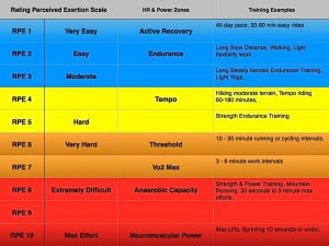 RPE SCALE jpg (1)